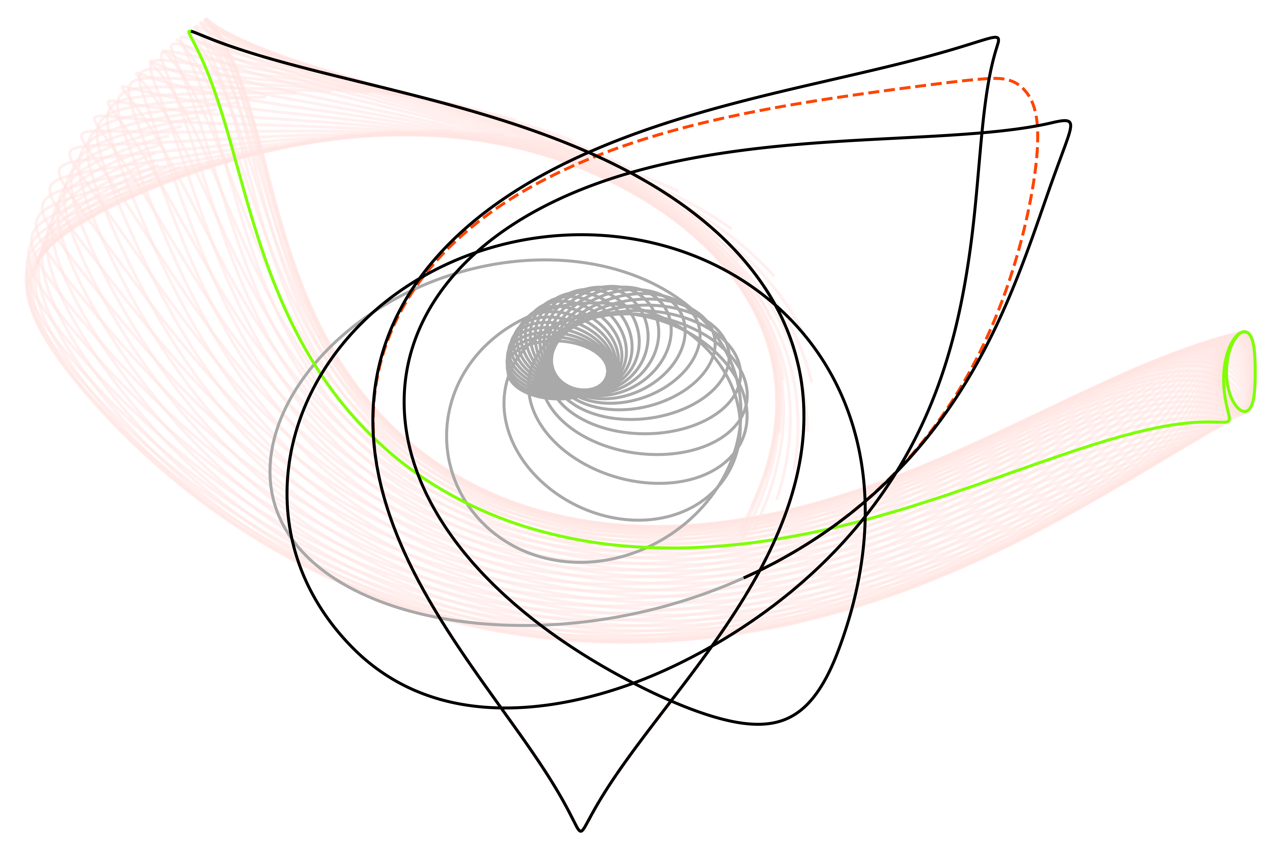 Low-Thrust Robust Trajectory