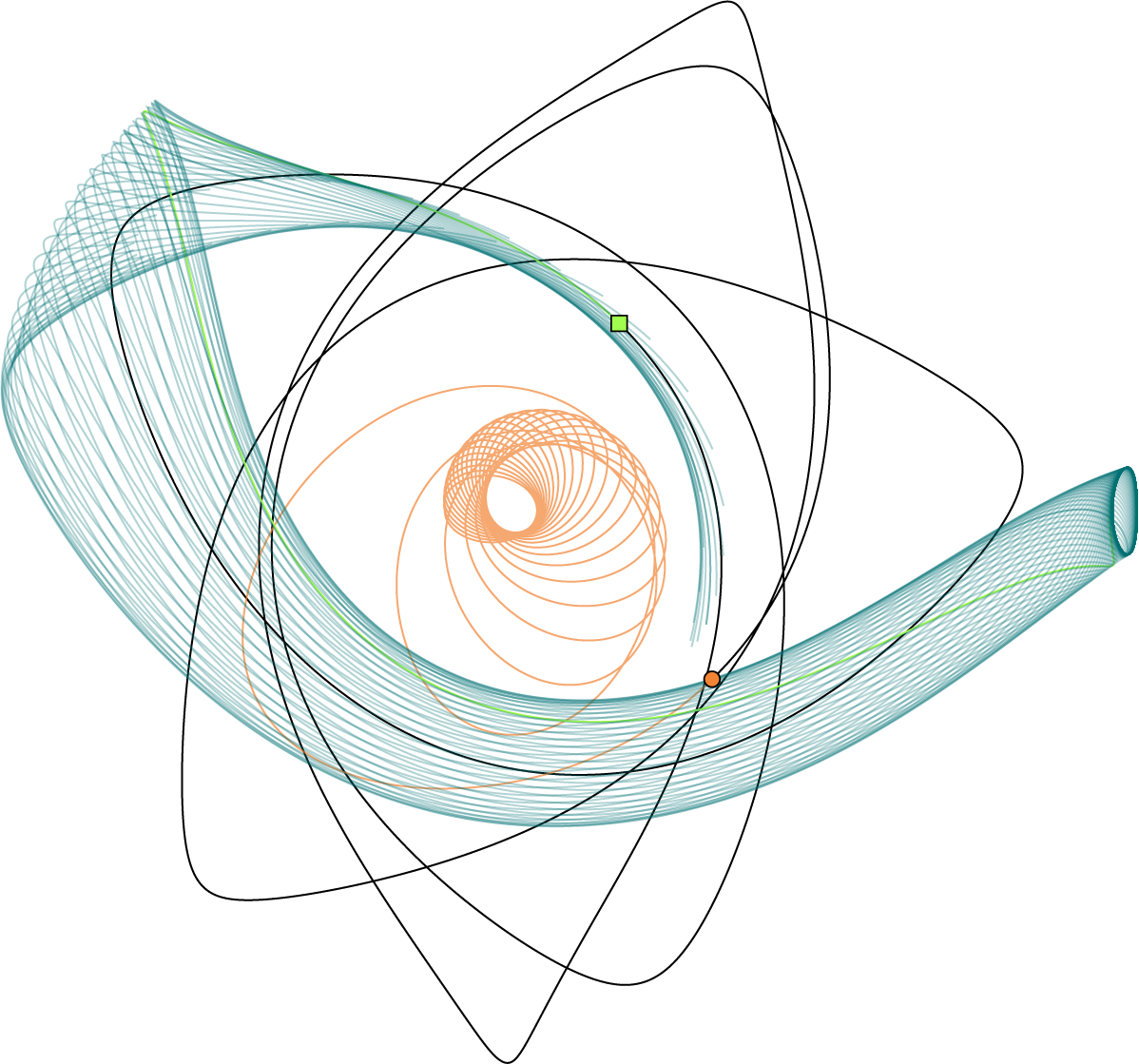 Low-Thrust Trajectory