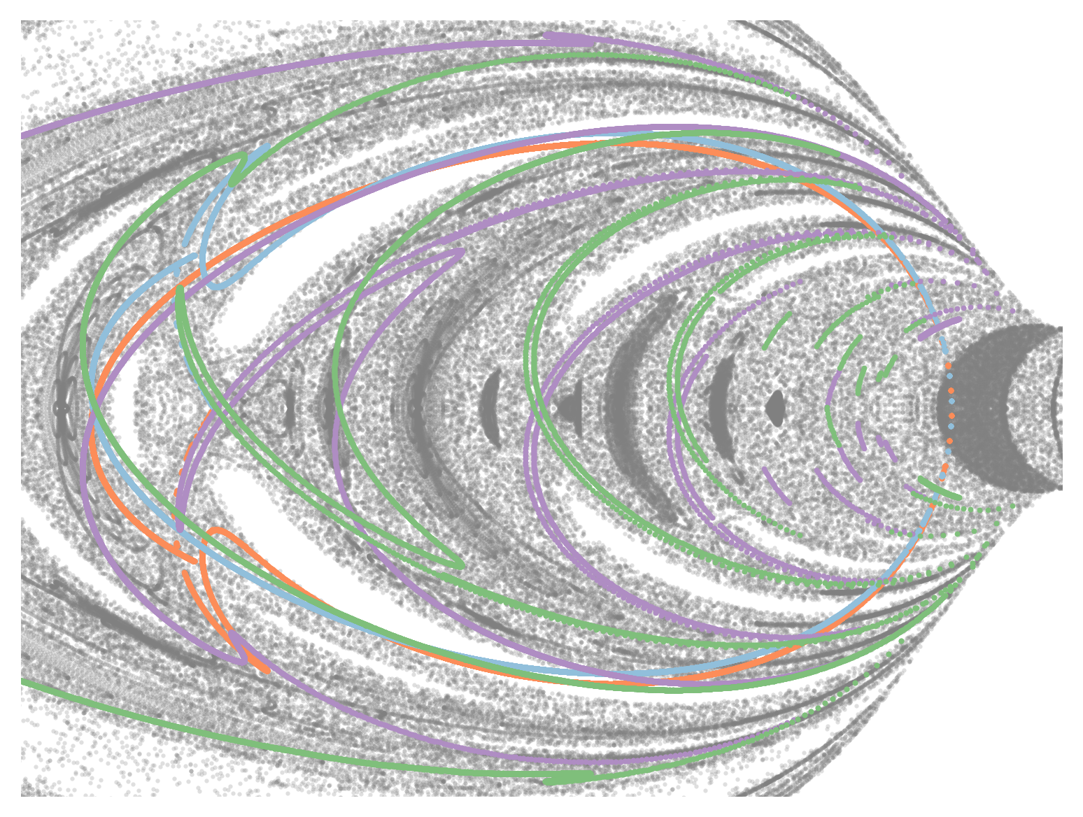 Low-Thrust Robust Trajectory