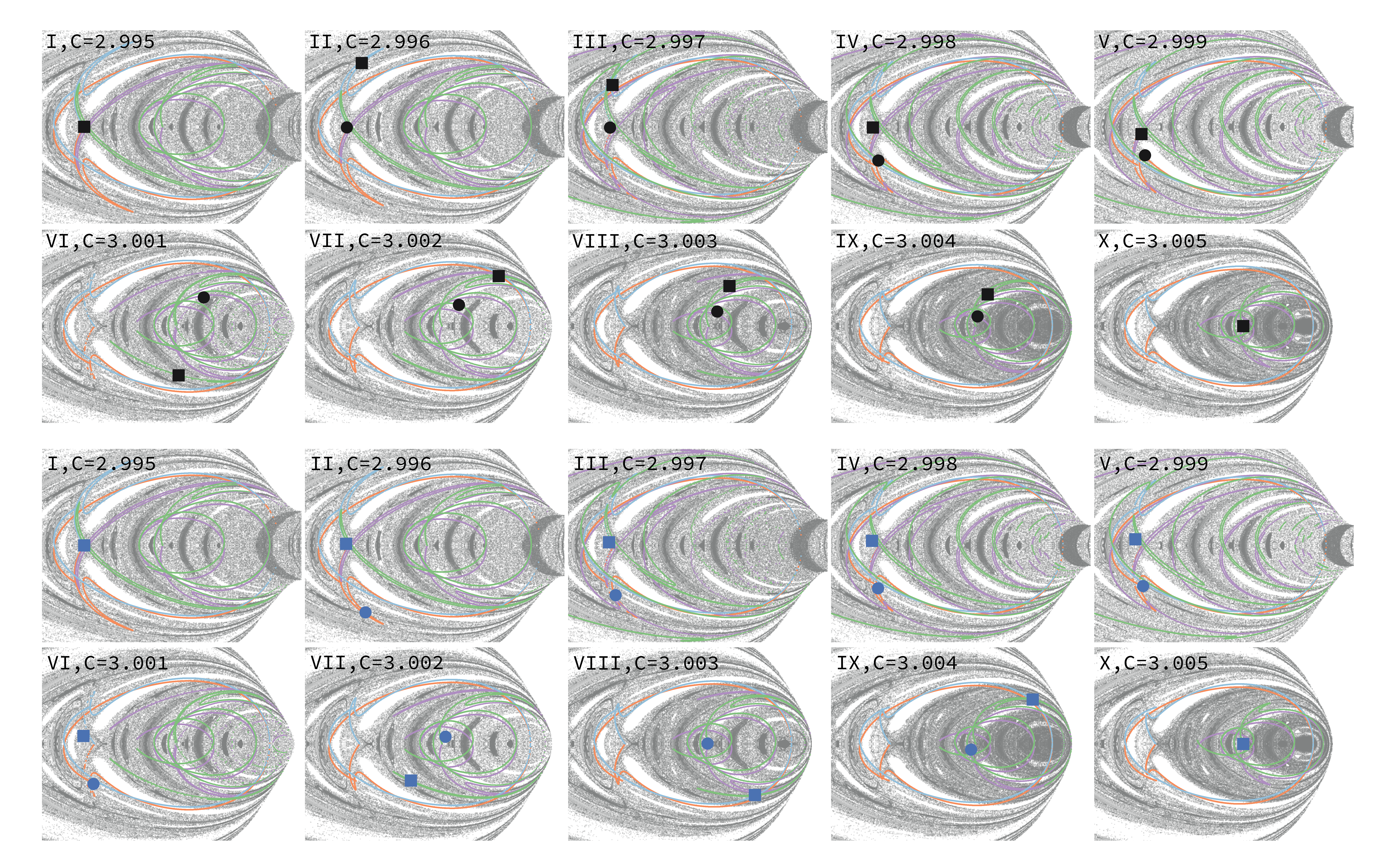 Optimal Solutions and Invariant Manifolds